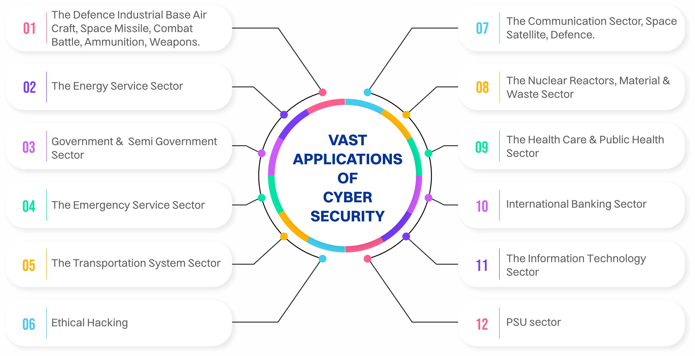 Launch Your Cyber Security Career With Top B.Tech Cyber Security ...